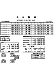 貯金金利情報（令和６年９月２日適用）