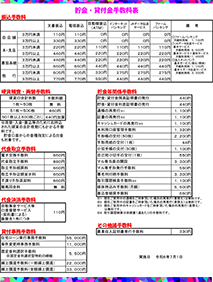 貯金・貸付金手数料表